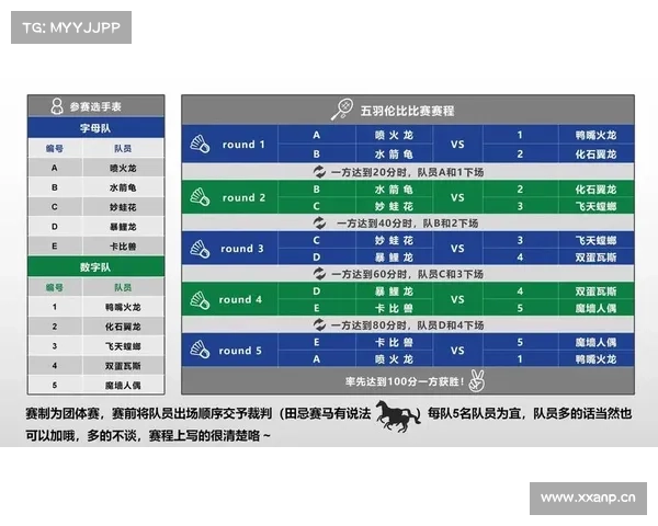 羽联赛事羽联赛事级别和积分关系 羽联赛事羽联赛事级别和积分关系